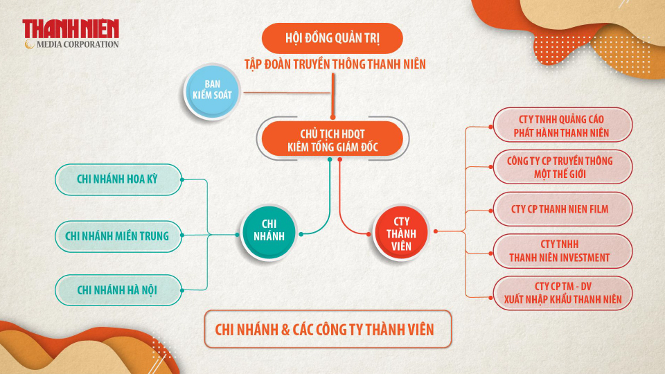 Co dong